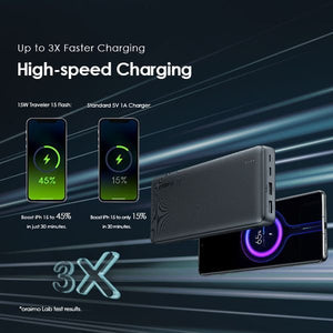 Oraimo Traveler 15 Flash 20000mAh Power Bank (Model OPB-P204DQ)